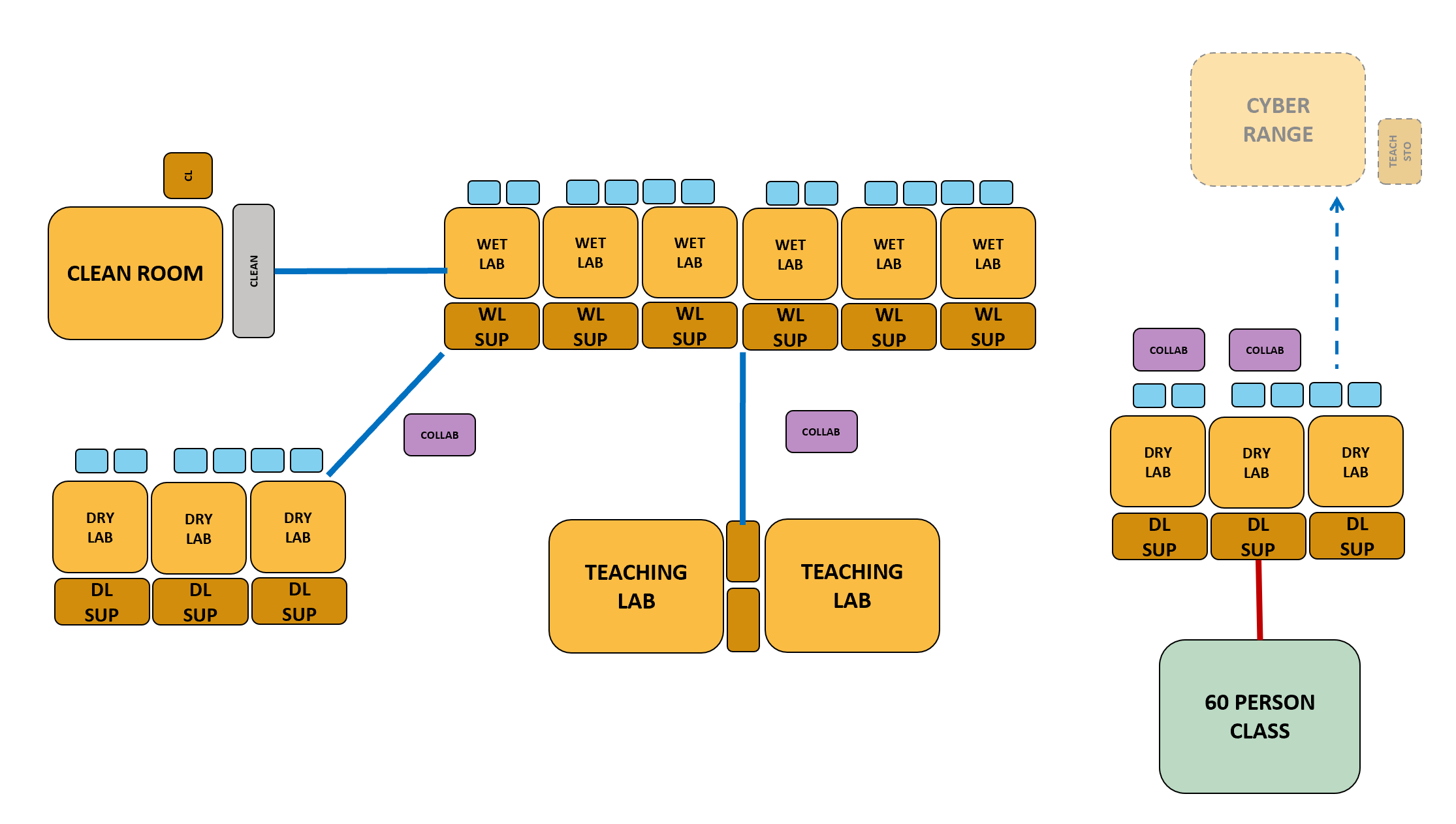 site map